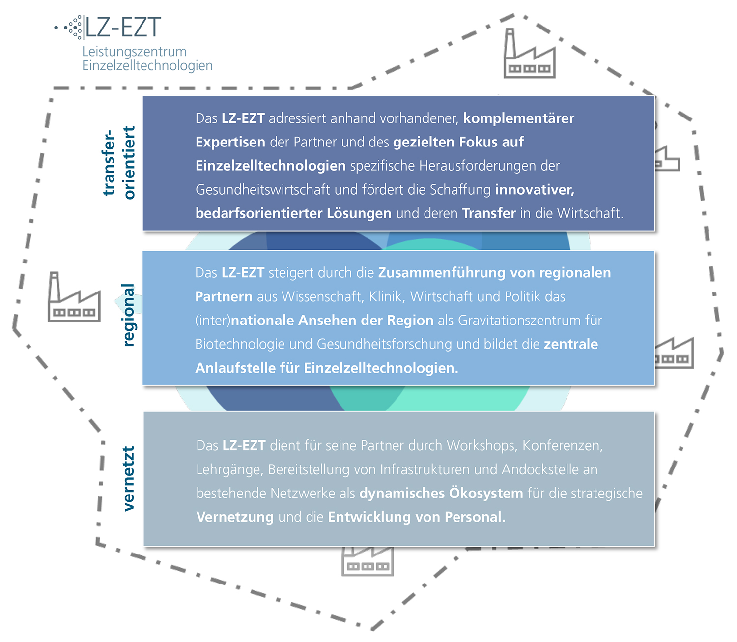 Grafik Leistungszentrum